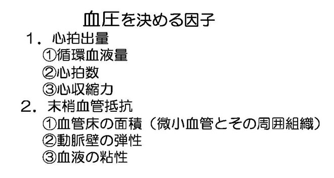図2血圧規定